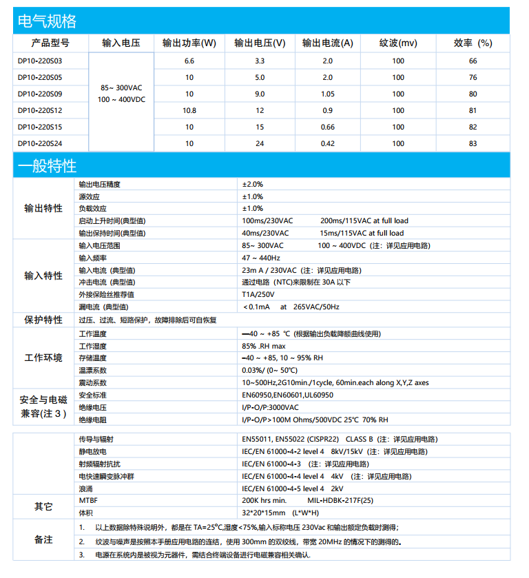 電氣規格和一般特性