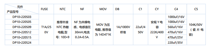 外部電路元器件的典型值