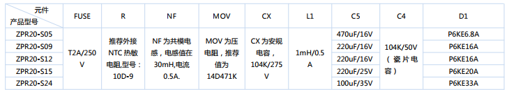 外部電路元器件的典型值